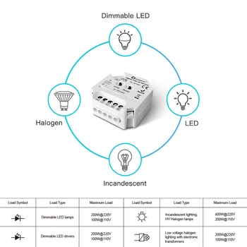 Gledopto Zigbee 3.0 Smart Helderheid Aanpassen Triac AC Dimmer Voor Halogeen Gloeilampen, Dimbare LED-spot Light Bulb